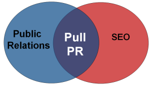 SEO and PR - Online Public Relations and Search Engine Optimization