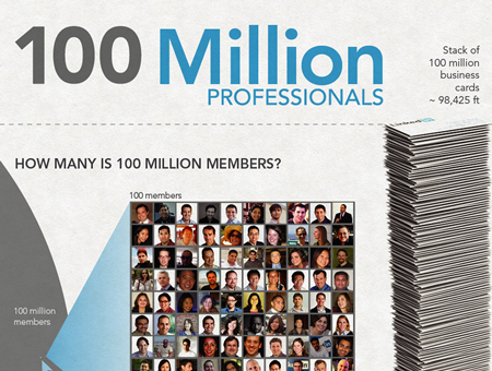 LinkedIn 100 Million Members