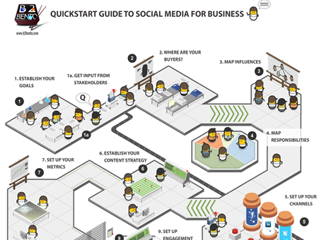 Quickstart Guide to Social Media for Business