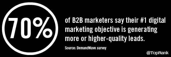 In a recent survey conducted by DemandWave, 70% of B2B marketers said their No. 1 digital marketing objective is to generate more or higher quality leads.