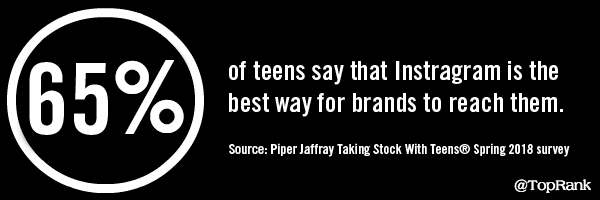 PiperJaffray Spring 2018 Taking Stock With Teens Statistics Image