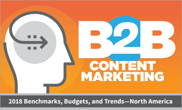 CMI's 2018 B2B Content Marketing Report
