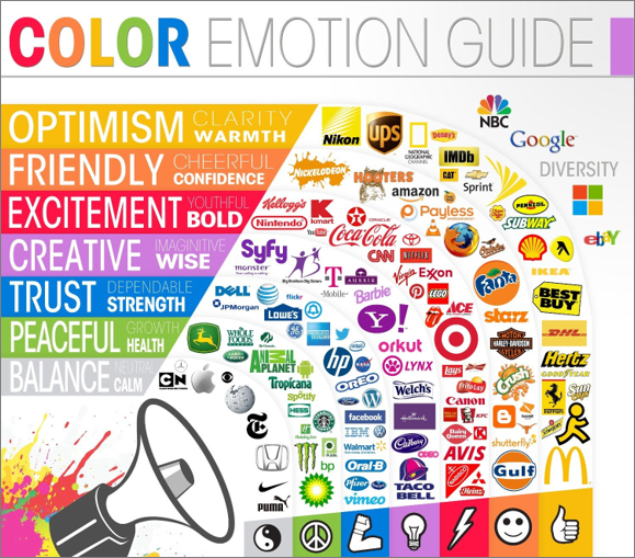 Color Emotion Guide from Visually