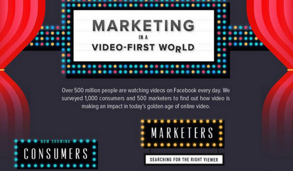 Digital Marketing News: Social Video, Google Consumer Confidence & Content’s Influence