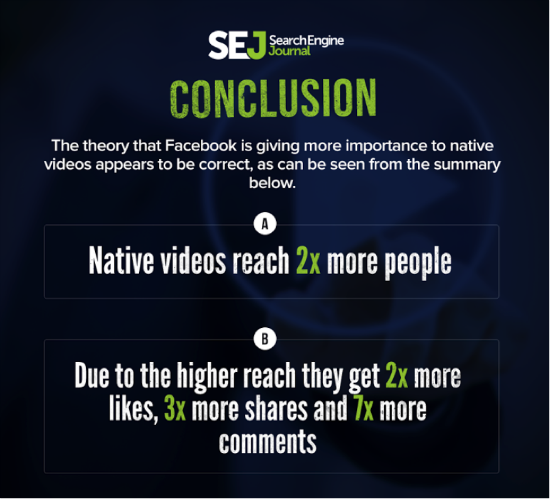 Search Engine Journal YouTube Native Video