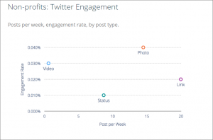Twitter Engagement Metrics for Nonprofits