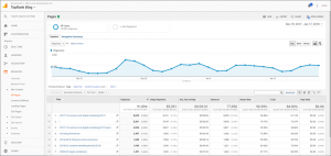 Snapshot of TopRank Marketing Google Analytics