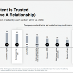 Edeleman Trust Barometer on Company Content
