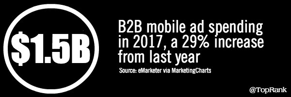B2B Mobile Ad Spend 2017