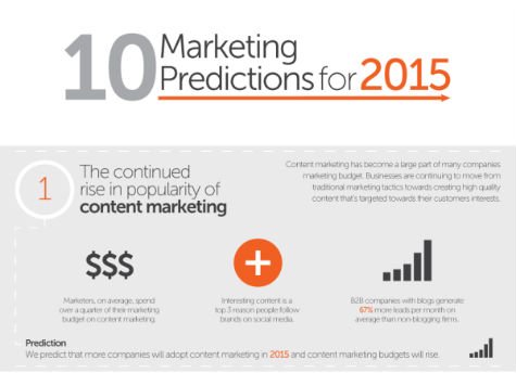 10 Marketing Predictions For 2015