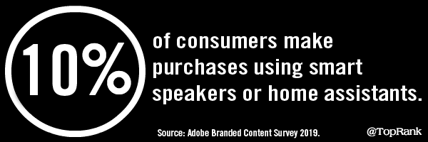 Adobe Branded Content Survey
