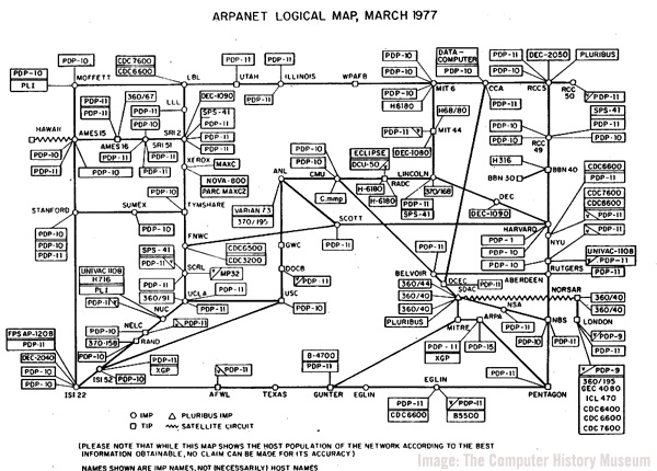 1977 ARPANET Map