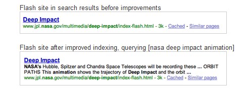 SEO for Flash