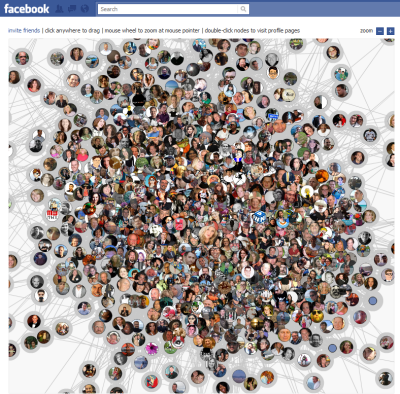 Facebook Network Visualization