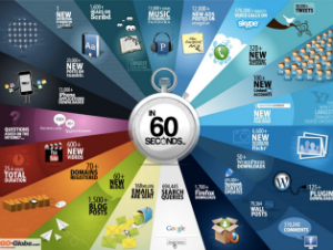 Internet 60 Seconds Infographic