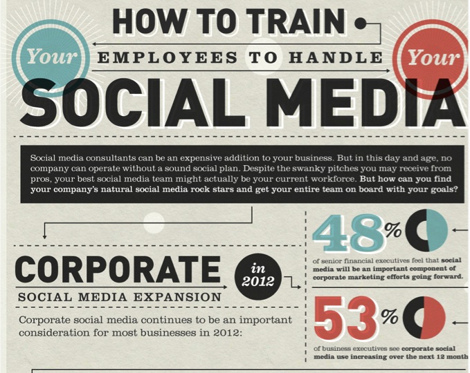 Train your employees on social media policy