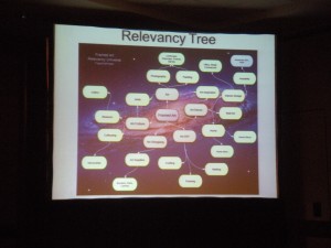 Link Building Relevancy Tree