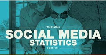 2013 Social Media Stats