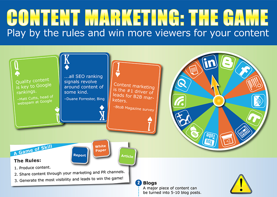 How to Play the Content Marketing Game