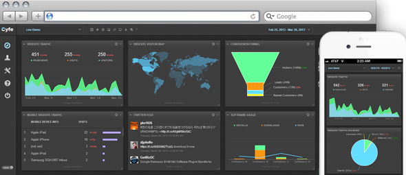 Cyfe Social and Search Monitoring Tool