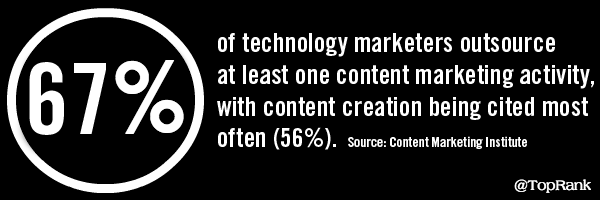 Content Marketing Statistic