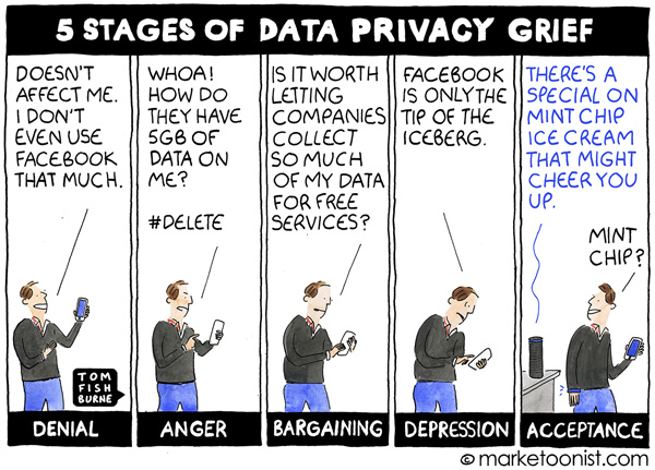 Marketoonist 5 stages of data privacy grief