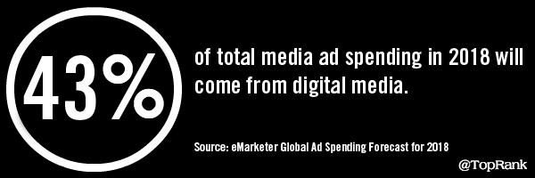 eMarketer Global Ad Spend Stat