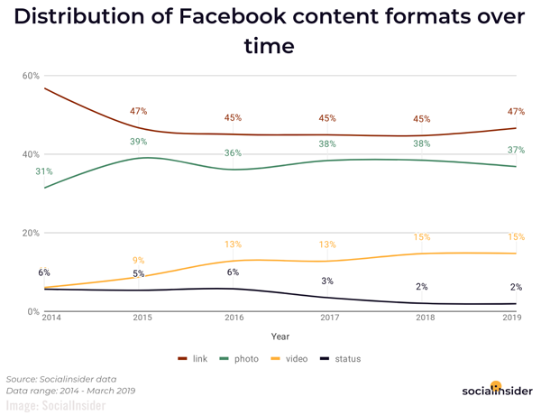 Social Insider Facebook Video Chart Image