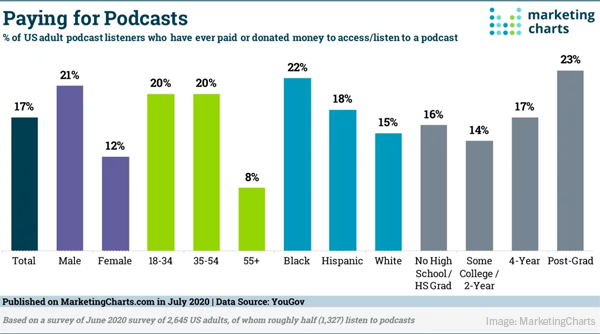 <div>B2B Marketing News: Digital Ad Budgets To Grow In 2021, Google’s Rich Results Tool Goes Mainstream, & More Listeners Are Paying For Podcasts</div>