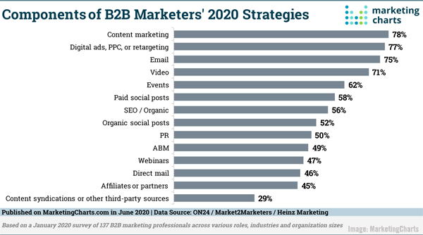 2020 June 19 MarketingCharts Chart