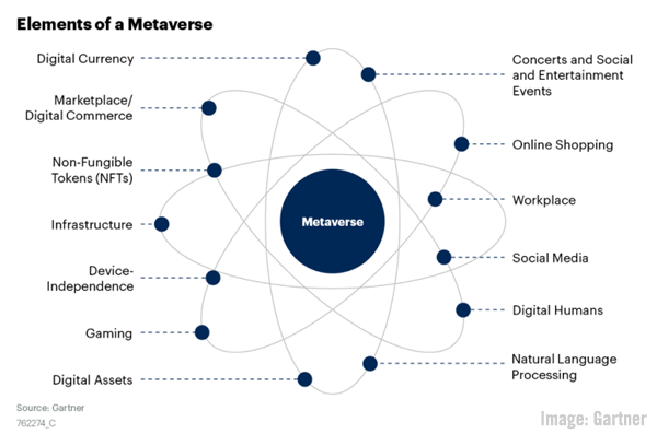 5 Timely Ways B2B Brands Can Conquer Metaverse Marketing