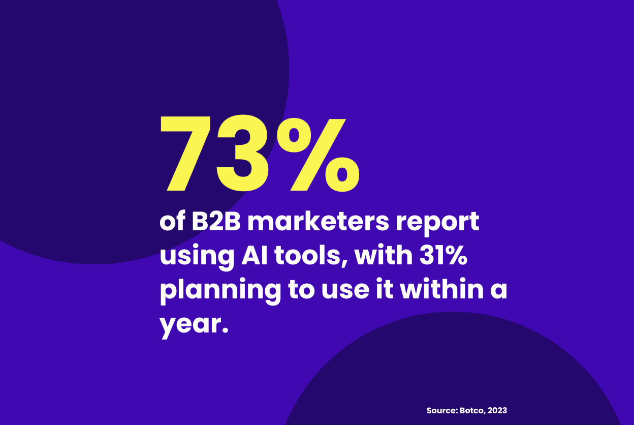 <div>Elevate B2B Marketing News Weekly Roundup: Rising B2B SaaS Investments & The Top Types of AI Content</div>