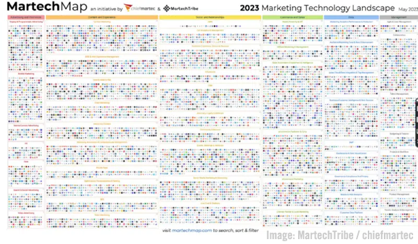 2023 May 12 MartechTribe Chart