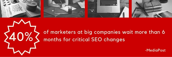 40% of marketers at big companies wait to make SEO changes