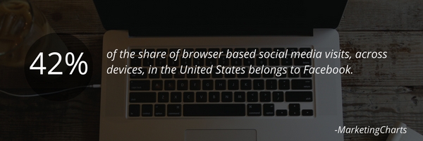 42-of-the-share-of-browser-based-social-media-visits-across-devices-in-the-united-states-belongs-to-facebook