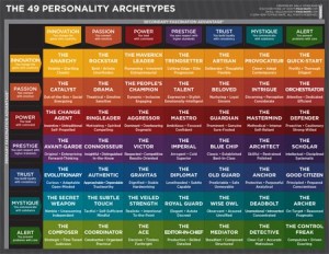 49 Personality Archetypes