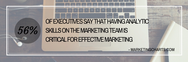 56 PERCENT OF EXECUTIVES SAY THAT HAVING ANALYTIC SKILLS ON THE MARKETING TEAM IS CRITICAL FOR EFFECTIVE MARKETING