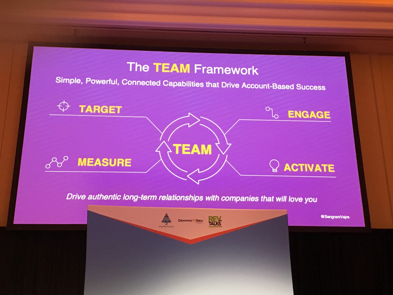 ABM Team Framework