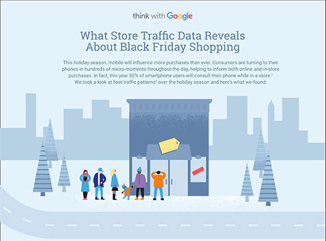 Google Reveals Black Friday In-Store Traffic Data to Help Improve Focus of Online Ads