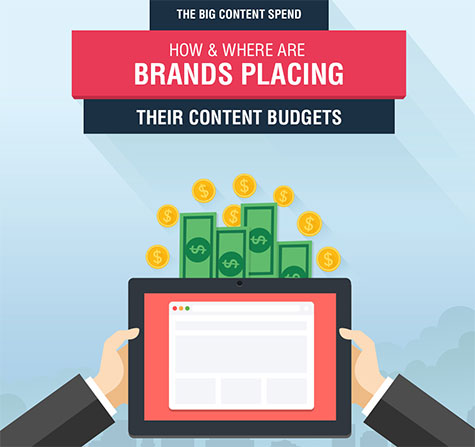 How & Where Are Brands Placing Their Content Budgets 
