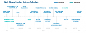 Disney's Blockbuster Movie Schedule