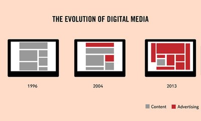 Evolution Of Digital Media