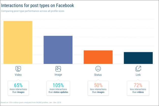 Facebook Interactions Stats