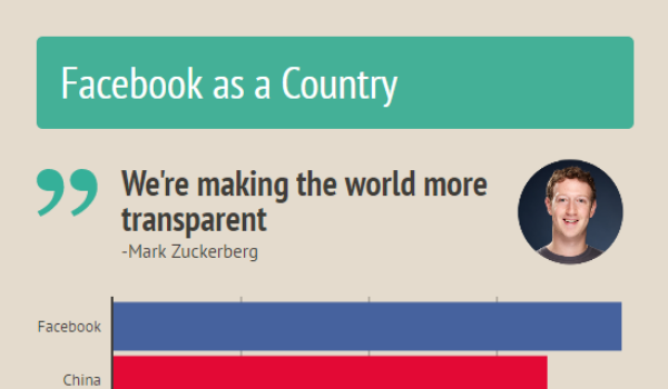 Facebook-as-a-country-with-mark-1