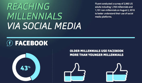 Fluent-Millennial-Social-Media-Use-Infographic