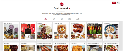 Food Network Pinterest