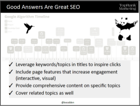 Good Answers Are Great SEO