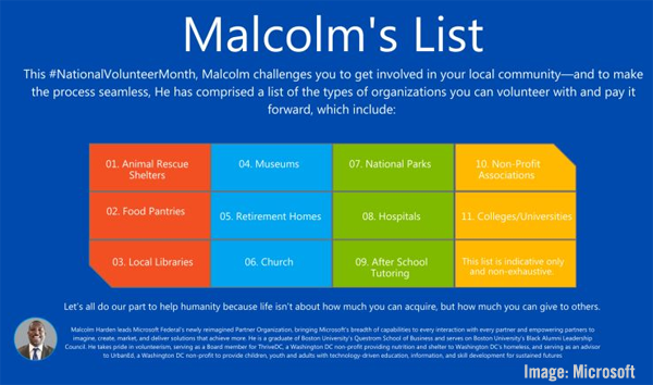 Malcolm's List image.