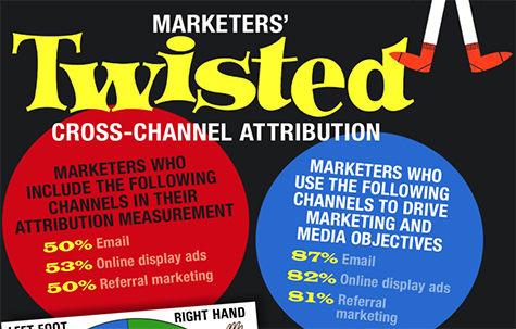 Marketers Twisted Cross Channel Attribution