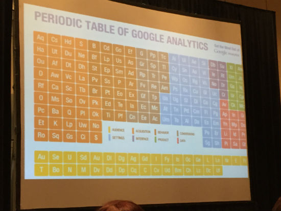 Periodic Table of Google Analytics Jeff Sauer MNSearch Summit 2015
